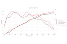 Dyno Graph suzuki jimny pipercross jimny air intake air filter JimnyStyle Street Track life