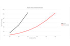 Dyno Graph suzuki jimny pipercross jimny air intake air filter JimnyStyle Street Track life